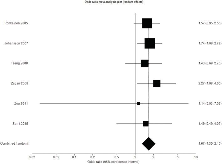 https://cdn.ncbi.nlm.nih.gov/pmc/blobs/8127/9543729/801ac6f50e61/JGH-37-1507-g005.jpg