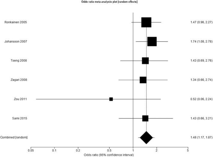 https://cdn.ncbi.nlm.nih.gov/pmc/blobs/8127/9543729/f4d0f6b7f7e9/JGH-37-1507-g002.jpg