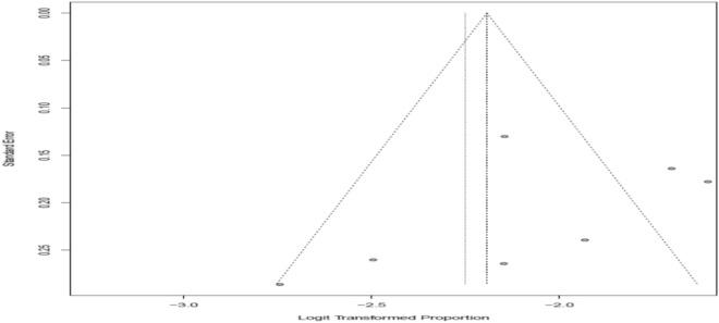 https://cdn.ncbi.nlm.nih.gov/pmc/blobs/8129/7780653/4e7c0410ade4/40001_2020_474_Fig3_HTML.jpg