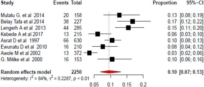 https://cdn.ncbi.nlm.nih.gov/pmc/blobs/8129/7780653/f7994f97d757/40001_2020_474_Fig2_HTML.jpg