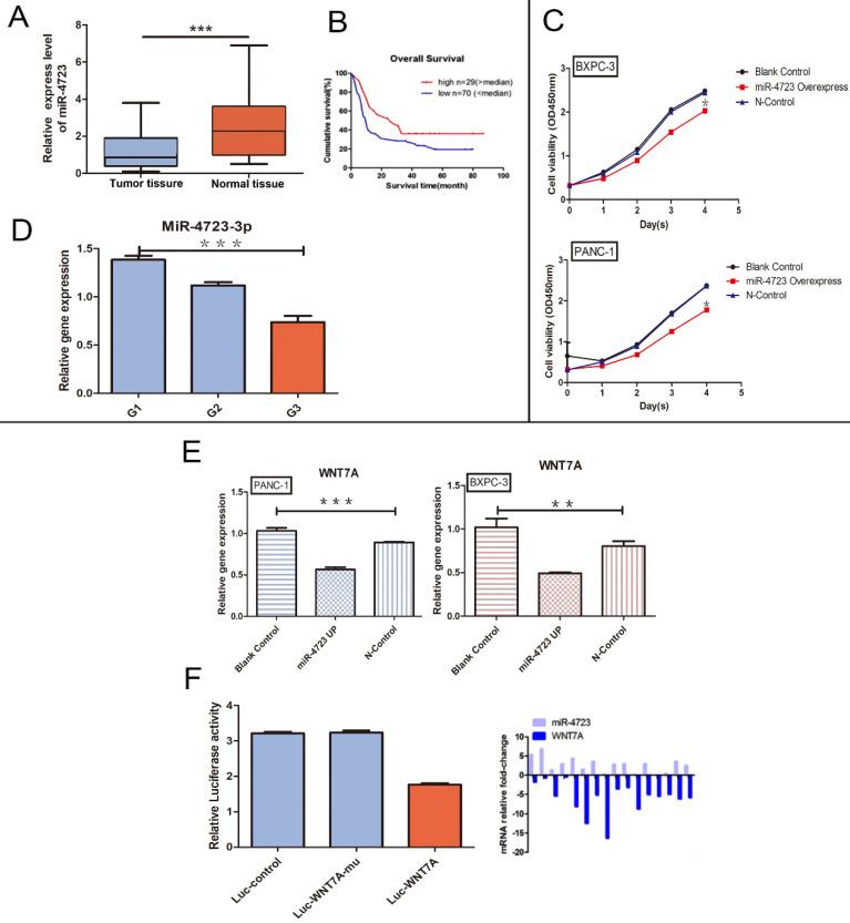 https://cdn.ncbi.nlm.nih.gov/pmc/blobs/812a/9066196/4fd75857a80a/jcav13p2200g004.jpg