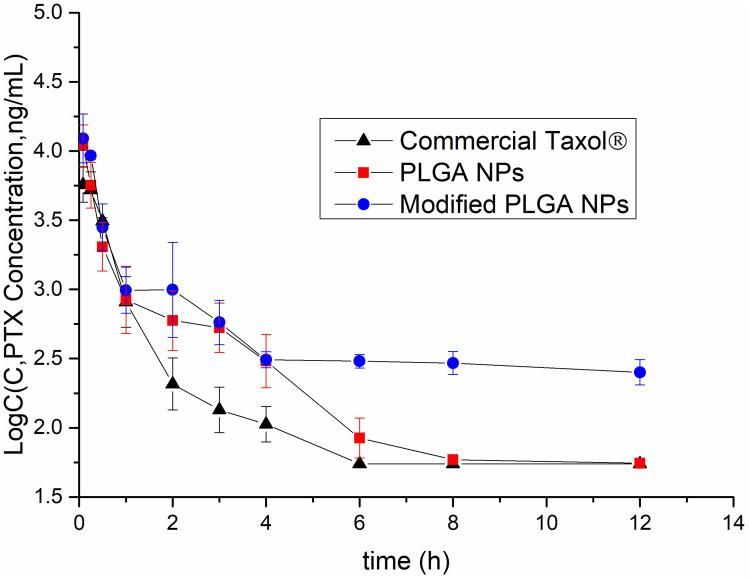 https://cdn.ncbi.nlm.nih.gov/pmc/blobs/812d/8216700/df9d3af99b57/DDDT-15-2605-g0009.jpg