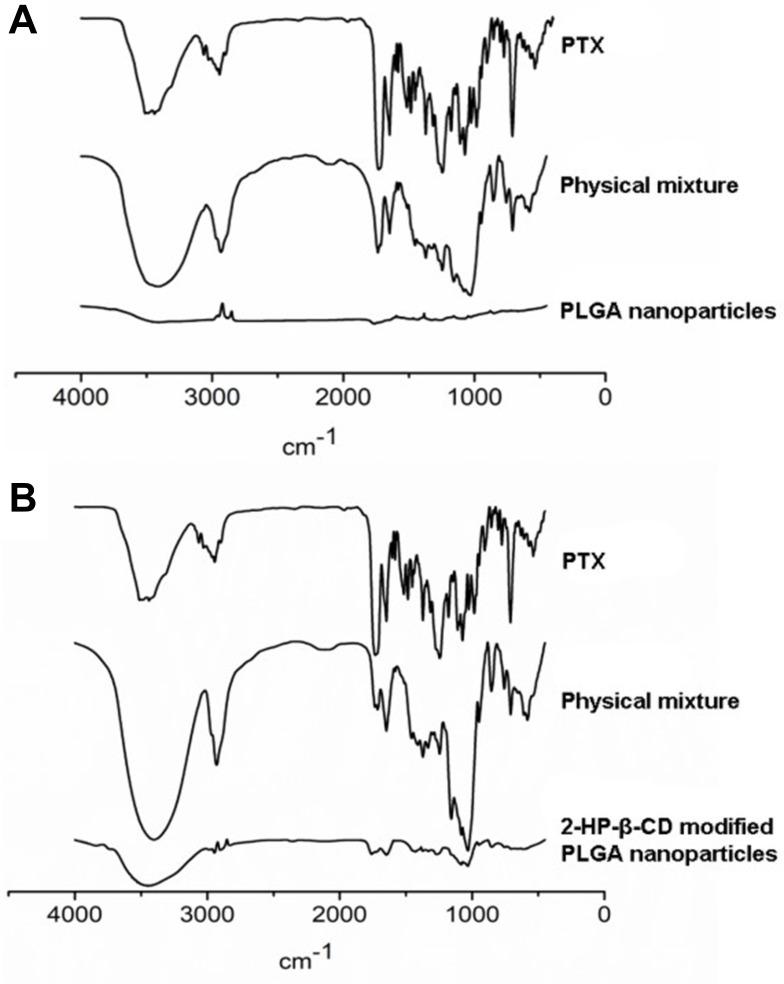 https://cdn.ncbi.nlm.nih.gov/pmc/blobs/812d/8216700/fe2548fb57fa/DDDT-15-2605-g0005.jpg