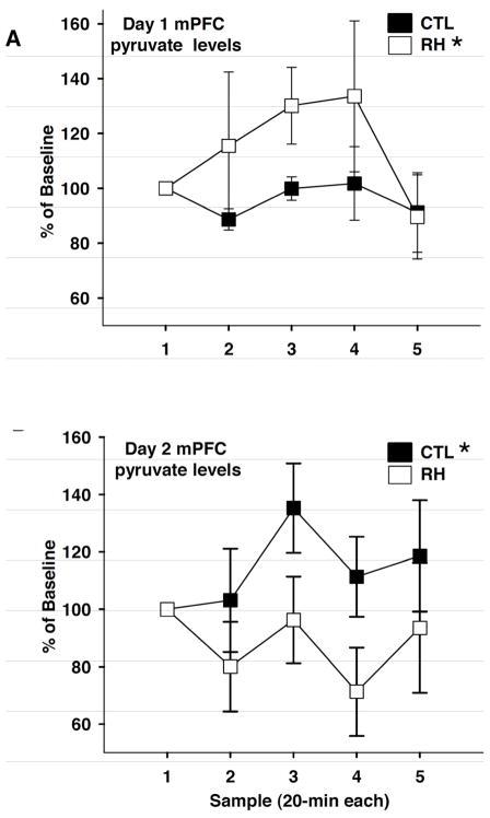 https://cdn.ncbi.nlm.nih.gov/pmc/blobs/8131/3882127/6631bdfc3c4a/nihms500310f3.jpg