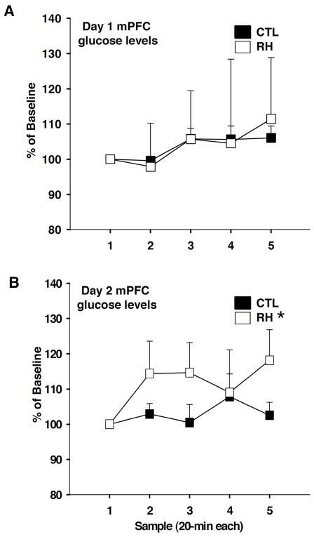 https://cdn.ncbi.nlm.nih.gov/pmc/blobs/8131/3882127/c301551baa45/nihms500310f2.jpg