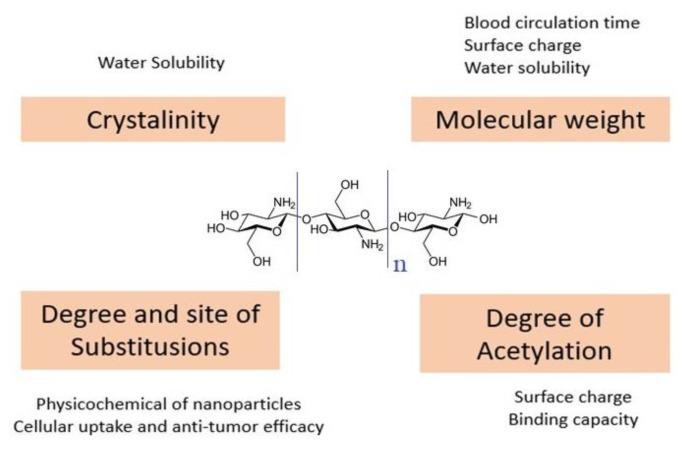 https://cdn.ncbi.nlm.nih.gov/pmc/blobs/8132/8197416/1e4e690ab391/polymers-13-01717-g005.jpg