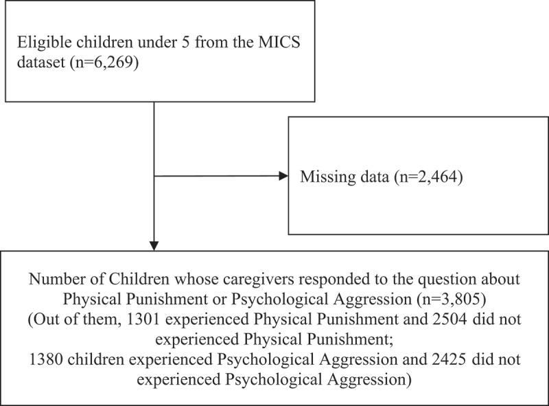 https://cdn.ncbi.nlm.nih.gov/pmc/blobs/8134/11389622/ace9ba179543/ZGHA_A_2397838_F0001_B.jpg
