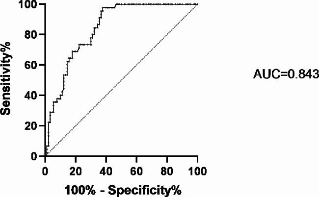 https://cdn.ncbi.nlm.nih.gov/pmc/blobs/8135/11044402/ae3f61eddfdd/13098_2024_1333_Fig4_HTML.jpg