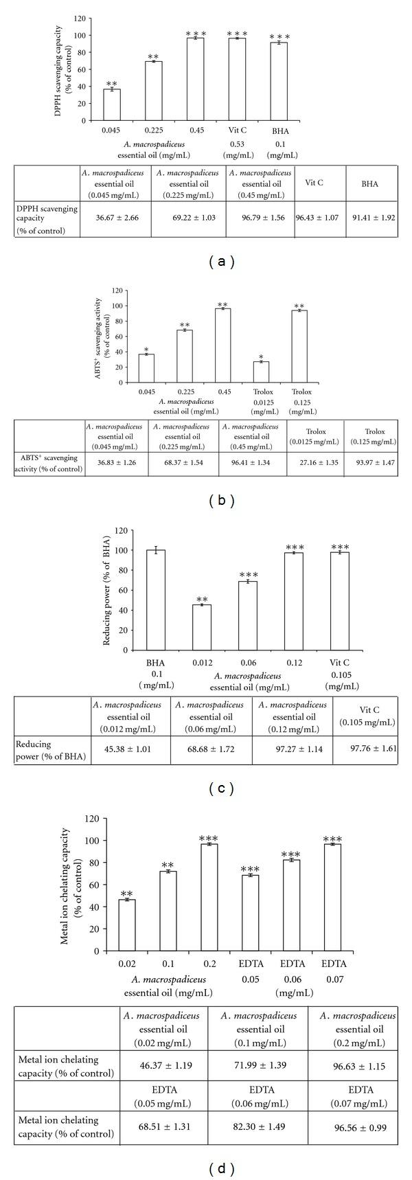 https://cdn.ncbi.nlm.nih.gov/pmc/blobs/8135/3523791/16c003158930/ECAM2012-781280.003.jpg