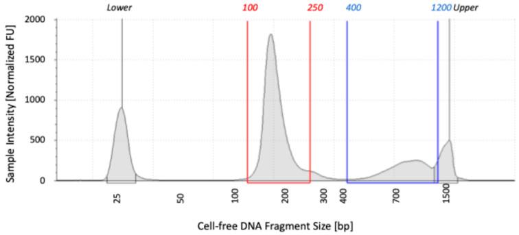 https://cdn.ncbi.nlm.nih.gov/pmc/blobs/8137/11720216/64c4326f0a78/diagnostics-15-00109-g001.jpg