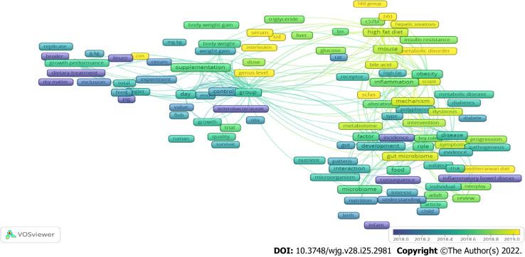 https://cdn.ncbi.nlm.nih.gov/pmc/blobs/813a/9280741/9128a09f0ca9/WJG-28-2981-g004.jpg