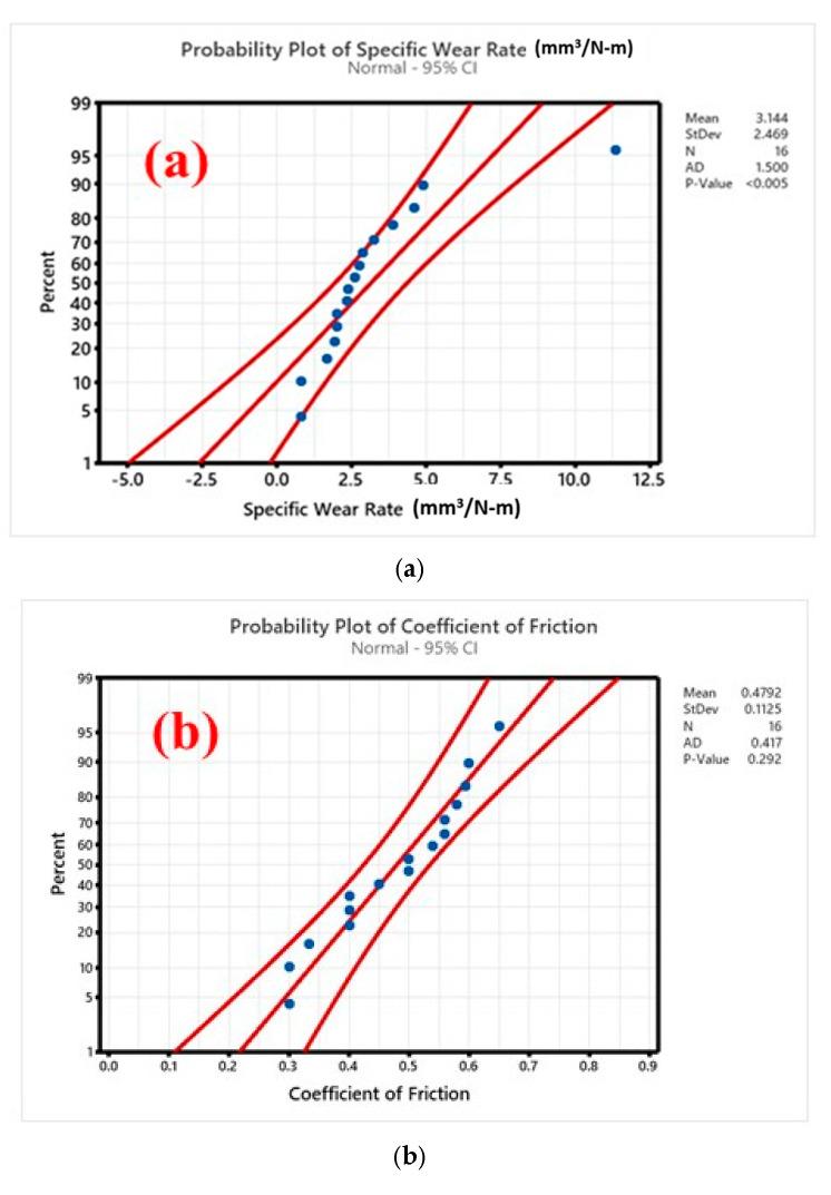https://cdn.ncbi.nlm.nih.gov/pmc/blobs/813b/12115166/2ceec5bd2232/polymers-17-01371-g018.jpg