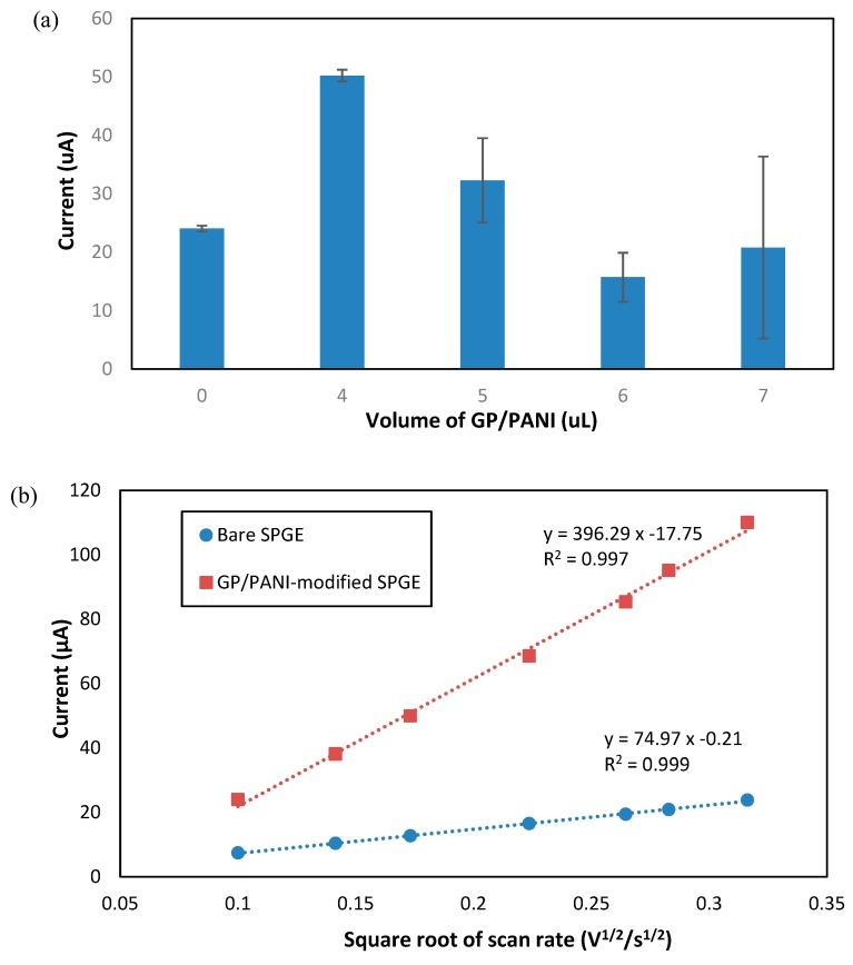https://cdn.ncbi.nlm.nih.gov/pmc/blobs/813d/6263639/3c6687c8f552/sensors-18-03926-g004.jpg
