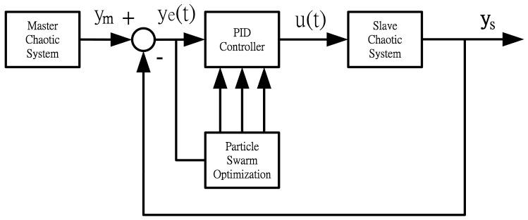 https://cdn.ncbi.nlm.nih.gov/pmc/blobs/8143/3435984/3a02f2d1ef69/sensors-12-07468f1.jpg