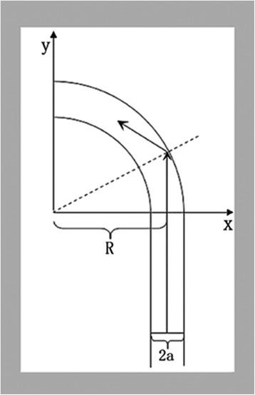 https://cdn.ncbi.nlm.nih.gov/pmc/blobs/8144/5324245/e278d2ed12fc/13019_2017_578_Fig5_HTML.jpg