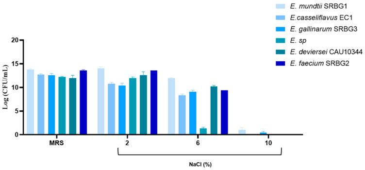 https://cdn.ncbi.nlm.nih.gov/pmc/blobs/8146/10887579/5fc49564acaf/foods-13-00586-g005.jpg