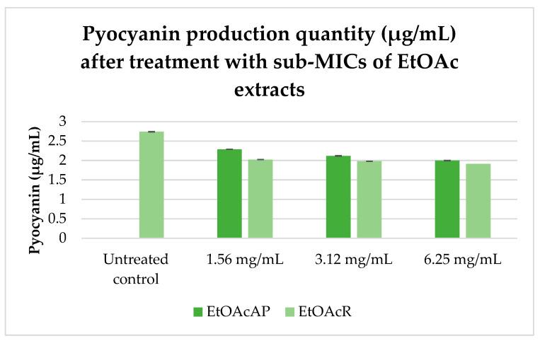 https://cdn.ncbi.nlm.nih.gov/pmc/blobs/8148/11768107/15c2835cf0f5/plants-14-00213-g003.jpg