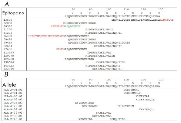 https://cdn.ncbi.nlm.nih.gov/pmc/blobs/8148/5916737/f37d5939662e/AN20758251-10-01-085-g002.jpg