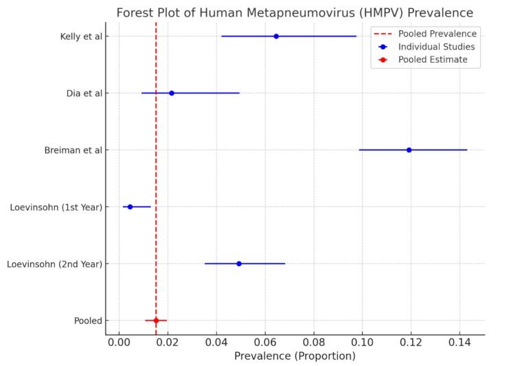 https://cdn.ncbi.nlm.nih.gov/pmc/blobs/8149/12057230/52a1c41375b0/12879_2025_11028_Fig2_HTML.jpg