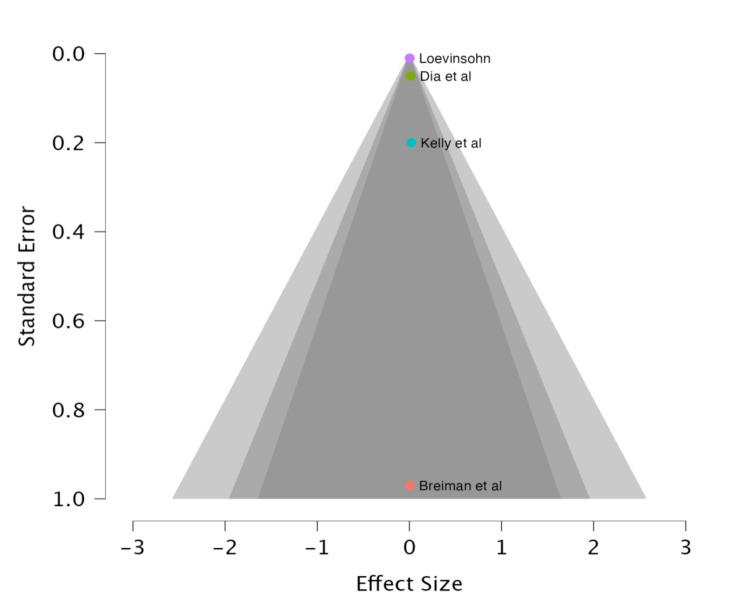https://cdn.ncbi.nlm.nih.gov/pmc/blobs/8149/12057230/62522f132189/12879_2025_11028_Fig4_HTML.jpg