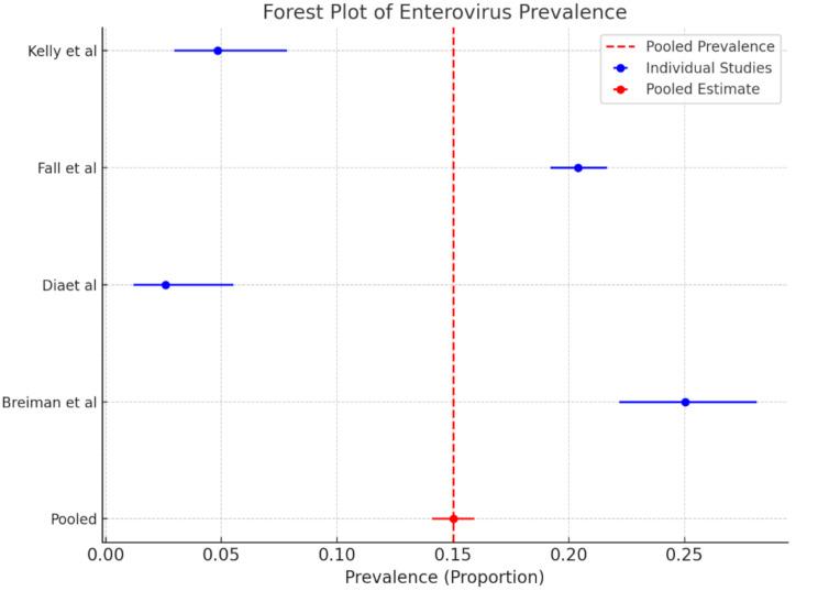 https://cdn.ncbi.nlm.nih.gov/pmc/blobs/8149/12057230/6b2e27e75b00/12879_2025_11028_Fig3_HTML.jpg