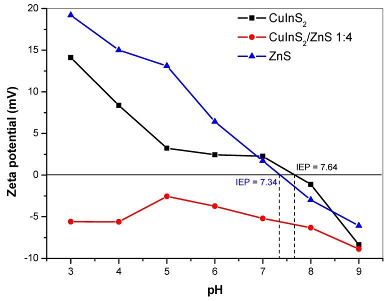 https://cdn.ncbi.nlm.nih.gov/pmc/blobs/814a/6471728/15d2ef7708af/molecules-24-01031-g007.jpg