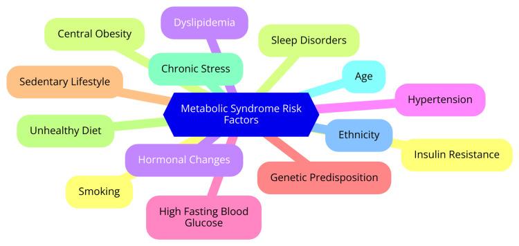 https://cdn.ncbi.nlm.nih.gov/pmc/blobs/814c/11416200/ffdf55482730/cureus-0016-00000067428-i01.jpg