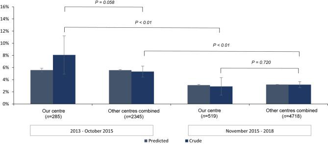 https://cdn.ncbi.nlm.nih.gov/pmc/blobs/814c/7991044/64fd8583bc6f/12471_2020_1526_Fig3_HTML.jpg