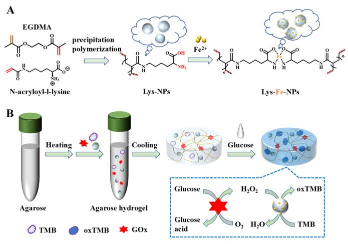https://cdn.ncbi.nlm.nih.gov/pmc/blobs/8150/10383789/0ba689f54c1f/polymers-15-03002-g001.jpg