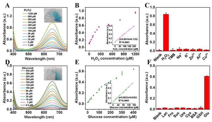https://cdn.ncbi.nlm.nih.gov/pmc/blobs/8150/10383789/94d1921687e9/polymers-15-03002-g005.jpg