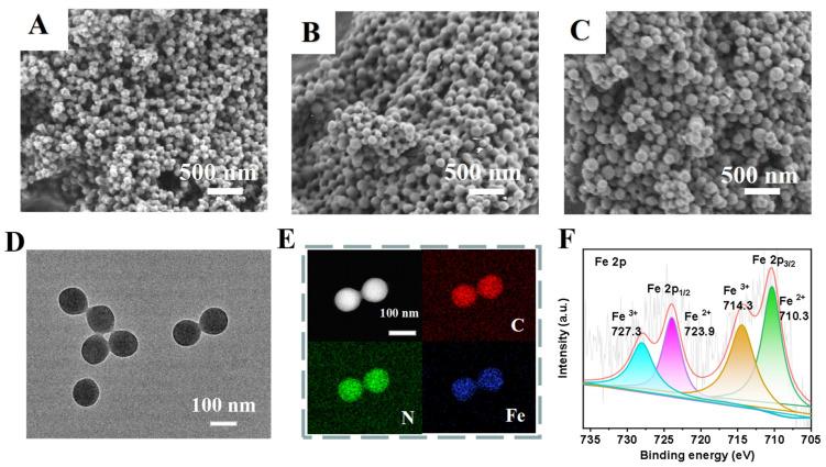 https://cdn.ncbi.nlm.nih.gov/pmc/blobs/8150/10383789/fdc5d74e56ac/polymers-15-03002-g002.jpg
