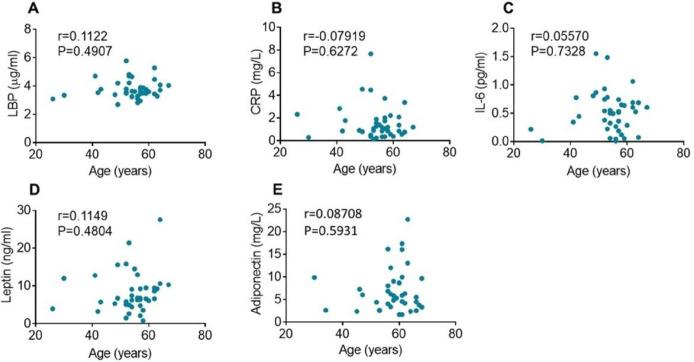 https://cdn.ncbi.nlm.nih.gov/pmc/blobs/8154/10571637/8ec328c374cb/nihpp-rs3356683v1-f0003.jpg