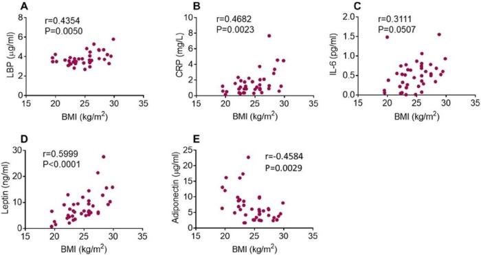 https://cdn.ncbi.nlm.nih.gov/pmc/blobs/8154/10571637/bb075ff53385/nihpp-rs3356683v1-f0002.jpg