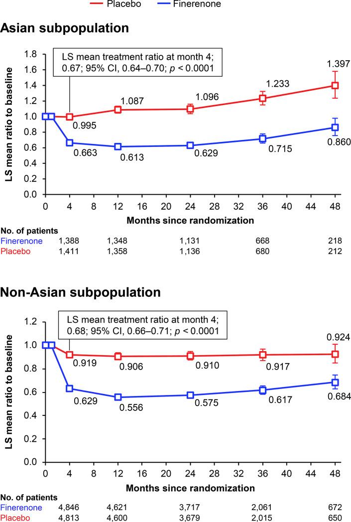 https://cdn.ncbi.nlm.nih.gov/pmc/blobs/8155/12185061/e121b893b401/kdd-2025-0011-0001-545415_F02.jpg