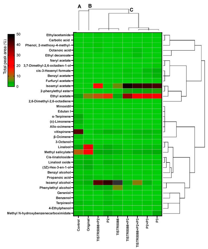https://cdn.ncbi.nlm.nih.gov/pmc/blobs/8157/9964396/3083246bc04d/jof-09-00165-g010.jpg