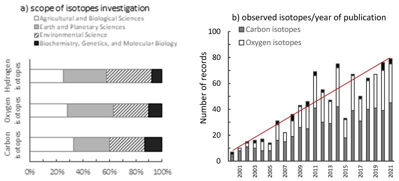 https://cdn.ncbi.nlm.nih.gov/pmc/blobs/8158/8706557/4557fd034c72/plants-10-02743-g005.jpg