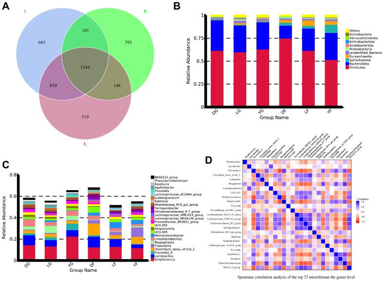 https://cdn.ncbi.nlm.nih.gov/pmc/blobs/8158/9264831/544e2ecd3db9/animals-12-01607-g003.jpg