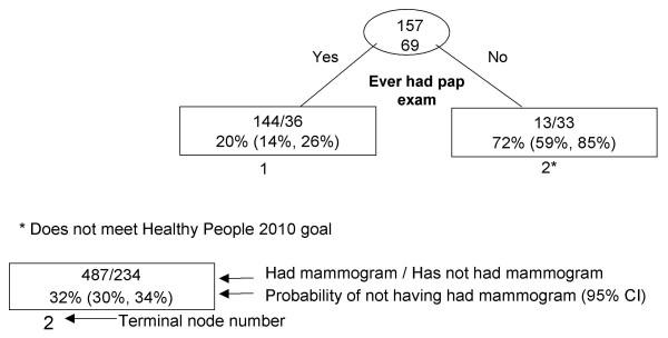 https://cdn.ncbi.nlm.nih.gov/pmc/blobs/8159/2198916/5a8922921816/1471-2407-7-201-7.jpg