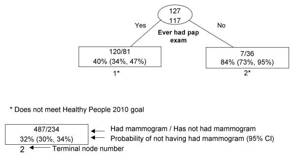 https://cdn.ncbi.nlm.nih.gov/pmc/blobs/8159/2198916/d60437b620a5/1471-2407-7-201-5.jpg