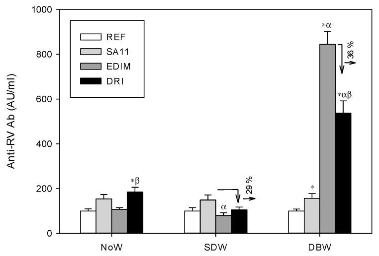 https://cdn.ncbi.nlm.nih.gov/pmc/blobs/815c/6357201/fc868d4422d8/nutrients-11-00131-g004.jpg