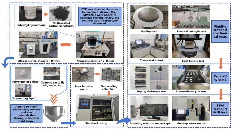 https://cdn.ncbi.nlm.nih.gov/pmc/blobs/815e/10780317/6f75fbead2df/polymers-16-00041-g002.jpg
