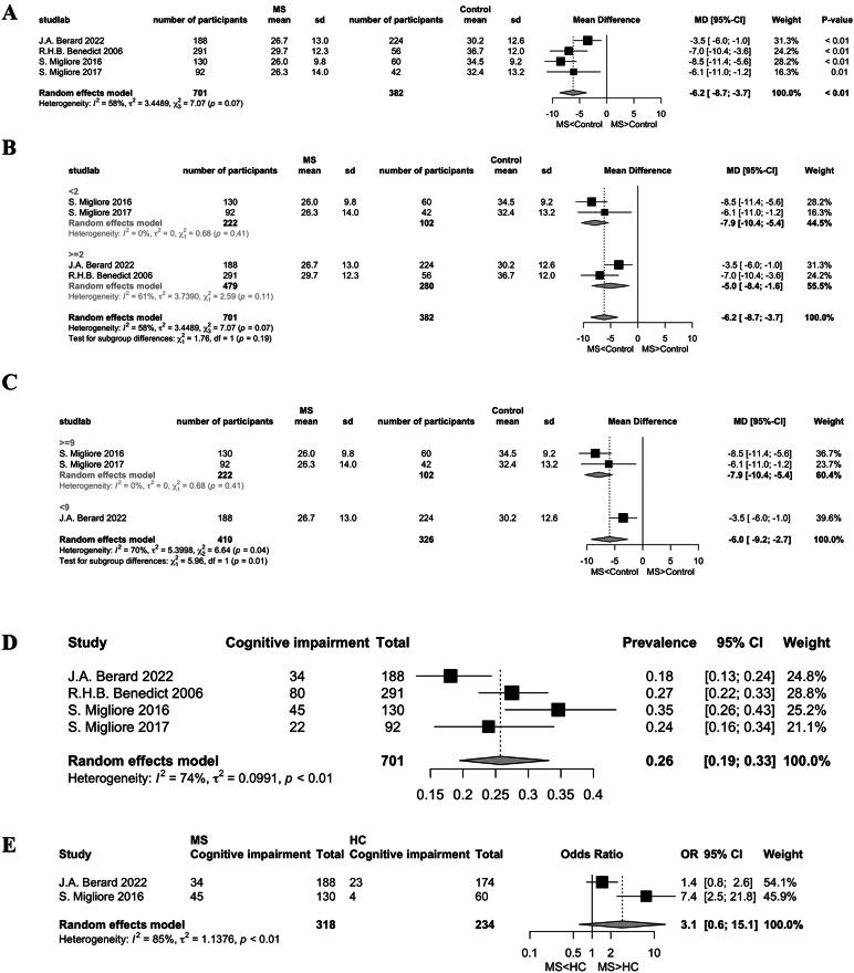 https://cdn.ncbi.nlm.nih.gov/pmc/blobs/815e/11575216/6404514d6552/12883_2024_3943_Fig8_HTML.jpg