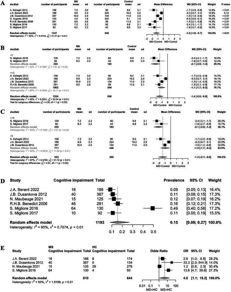 https://cdn.ncbi.nlm.nih.gov/pmc/blobs/815e/11575216/95482442eebc/12883_2024_3943_Fig10_HTML.jpg