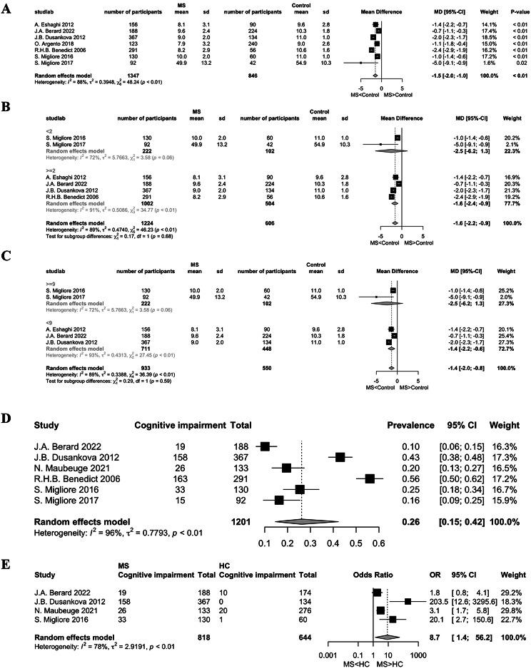 https://cdn.ncbi.nlm.nih.gov/pmc/blobs/815e/11575216/a441d2c66199/12883_2024_3943_Fig6_HTML.jpg