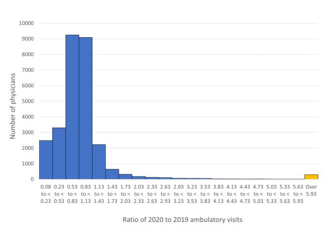 https://cdn.ncbi.nlm.nih.gov/pmc/blobs/815f/8425397/6b98762aa2d8/jmir_v23i9e29396_fig1.jpg