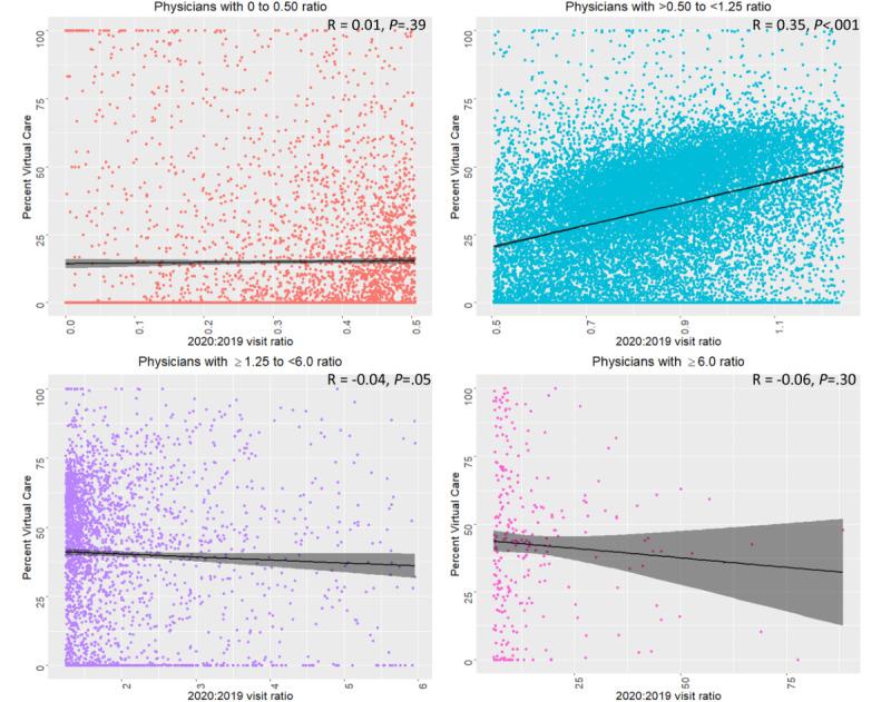 https://cdn.ncbi.nlm.nih.gov/pmc/blobs/815f/8425397/9092b6885423/jmir_v23i9e29396_fig2.jpg
