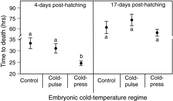 https://cdn.ncbi.nlm.nih.gov/pmc/blobs/8160/6434568/c0fcb27897da/ECE3-9-3355-g003.jpg