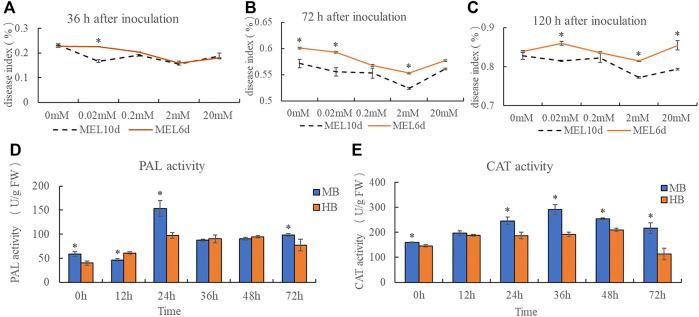 https://cdn.ncbi.nlm.nih.gov/pmc/blobs/8160/9237519/490f05f9bb5c/fgene-13-892674-g001.jpg