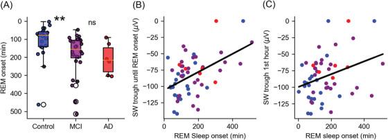 https://cdn.ncbi.nlm.nih.gov/pmc/blobs/8162/12094885/b15f67c9b794/ALZ-21-e70247-g003.jpg