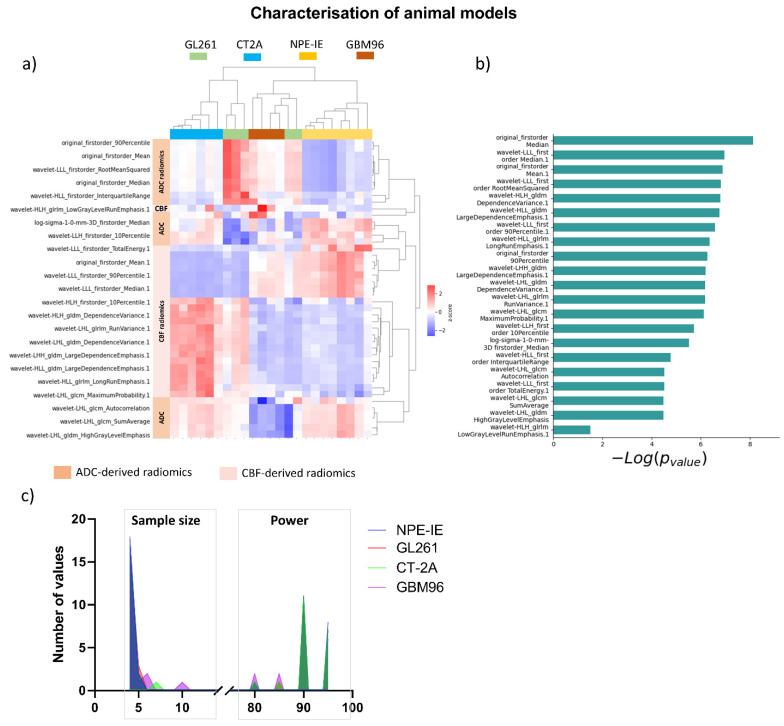 https://cdn.ncbi.nlm.nih.gov/pmc/blobs/8163/12025692/9eec55ff1427/cancers-17-01258-g002.jpg
